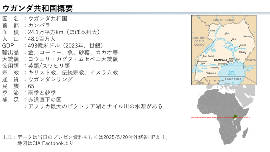 ウガンダ共和国概要
