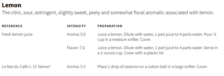 Sensory LexiconのLemonの項目を用いた解説